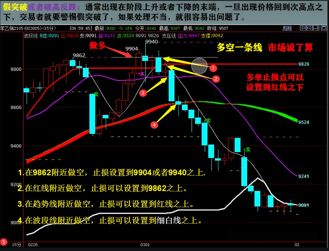 开盘第一线：竞价异动、首笔方向与15分钟定调——长假归来，多空双方亮出底牌：道富