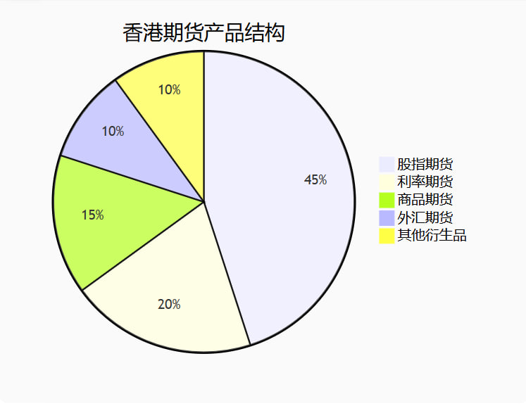 道富期货｜4月29日开盘第一线：恒指节前倒数第二日集合竞价22250低开，夜盘收